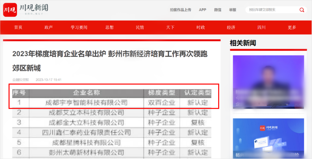【喜訊】宇亨智能入選成都市新經(jīng)濟(jì)雙百企業(yè)！
